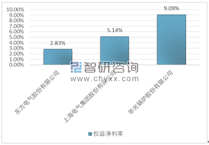 PG电子2017年我国火电设备竞争格局、重点企业（上海电气、华光锅炉等）对比分析(图1)