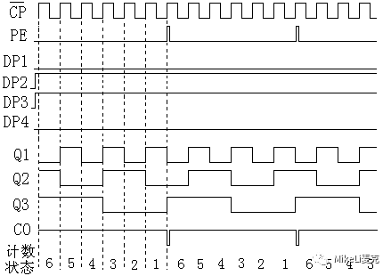 PG电子4000系列CMOS数字集成电路制作（3）(图5)