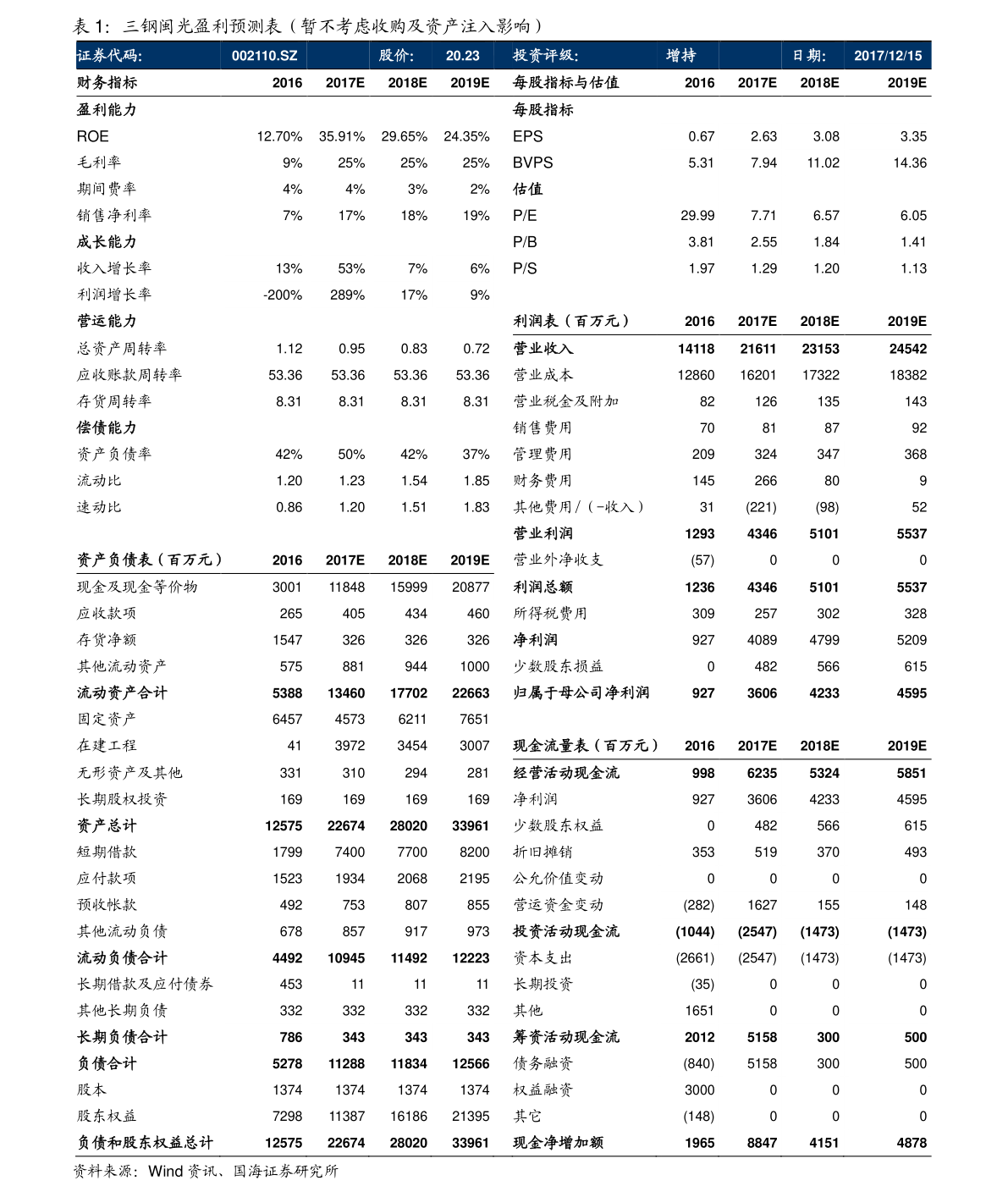 PG电子电子配件（芯片采购网站有哪些）(图2)